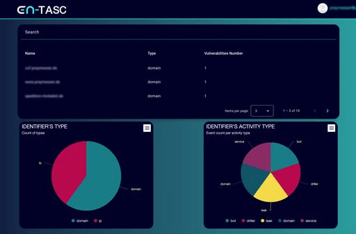 en-TASC für 10 Identifier (jährlich)