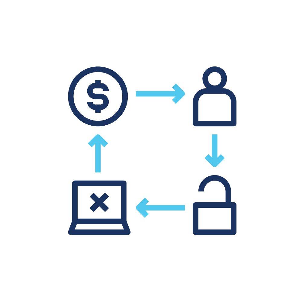 Ransomware Simulation