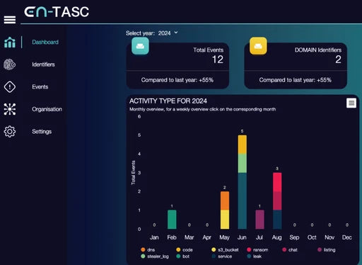 en-TASC für 10 Identifier (jährlich)